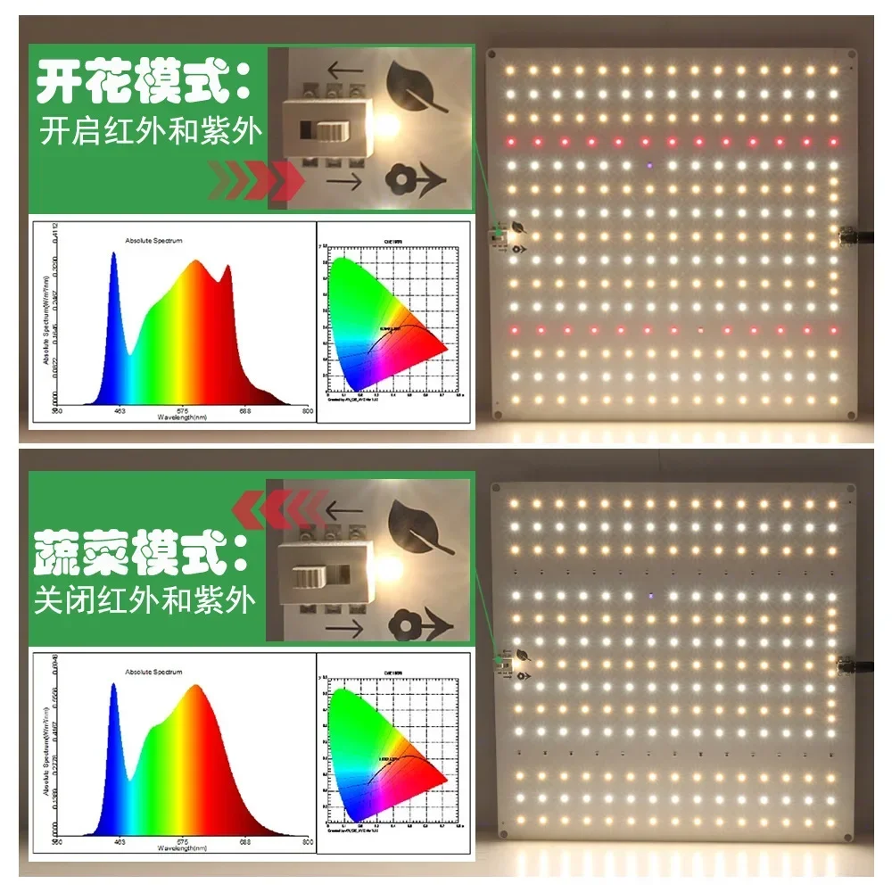 Full Spectrum LED Grow Light with EU Plug 1500W Luminous Efficiency LM281B Quantum Board Plant Phytolamp for Hydroponic Seedling