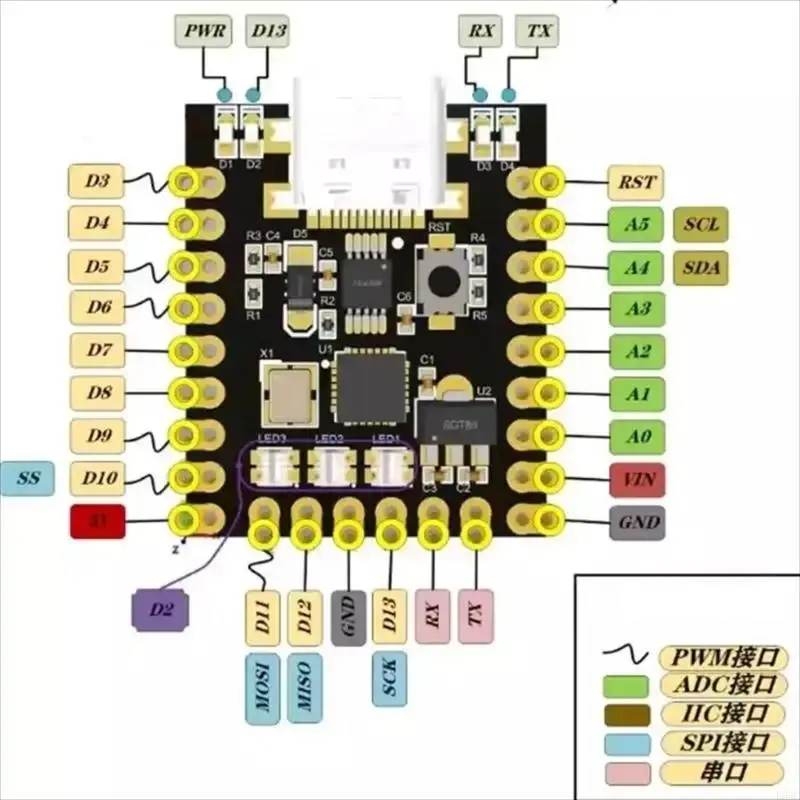 E65C Type C Development Board Serials Port Development Board