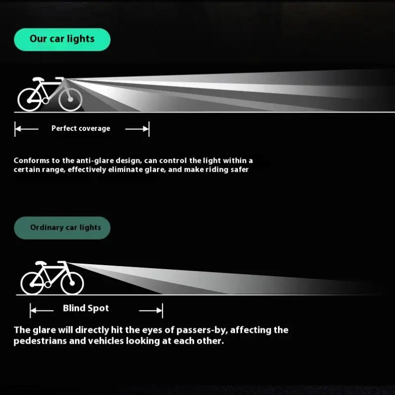 

Bicycle Front Light - Type-C Rechargeable Headlamp, Road Bike Headlight for Night Riding, Cycling Safety