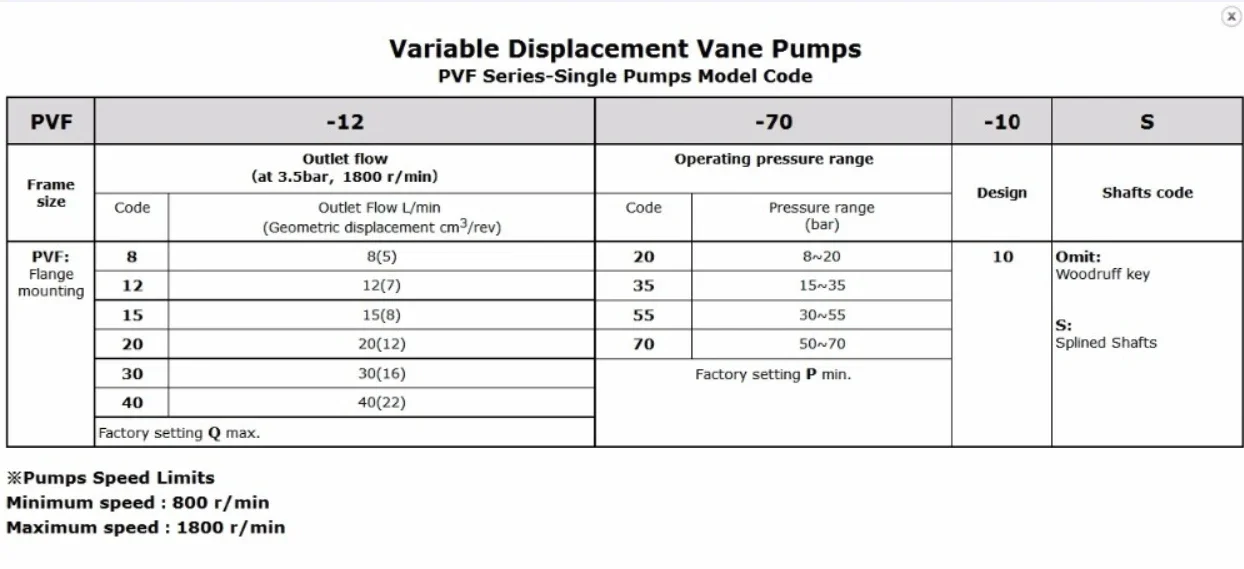 Vane Pump  PVF-15-70-10S PVF-20-35-10 Variable Displacement Single Pump