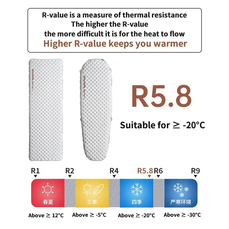 Naturehike Aufblasbare Matratze R 5,8 Outdoor Tragbare Faltbare Zelt Schlafen Einzel Pad Ultraleicht Wandern Reisen Camping Matte – Detail 2