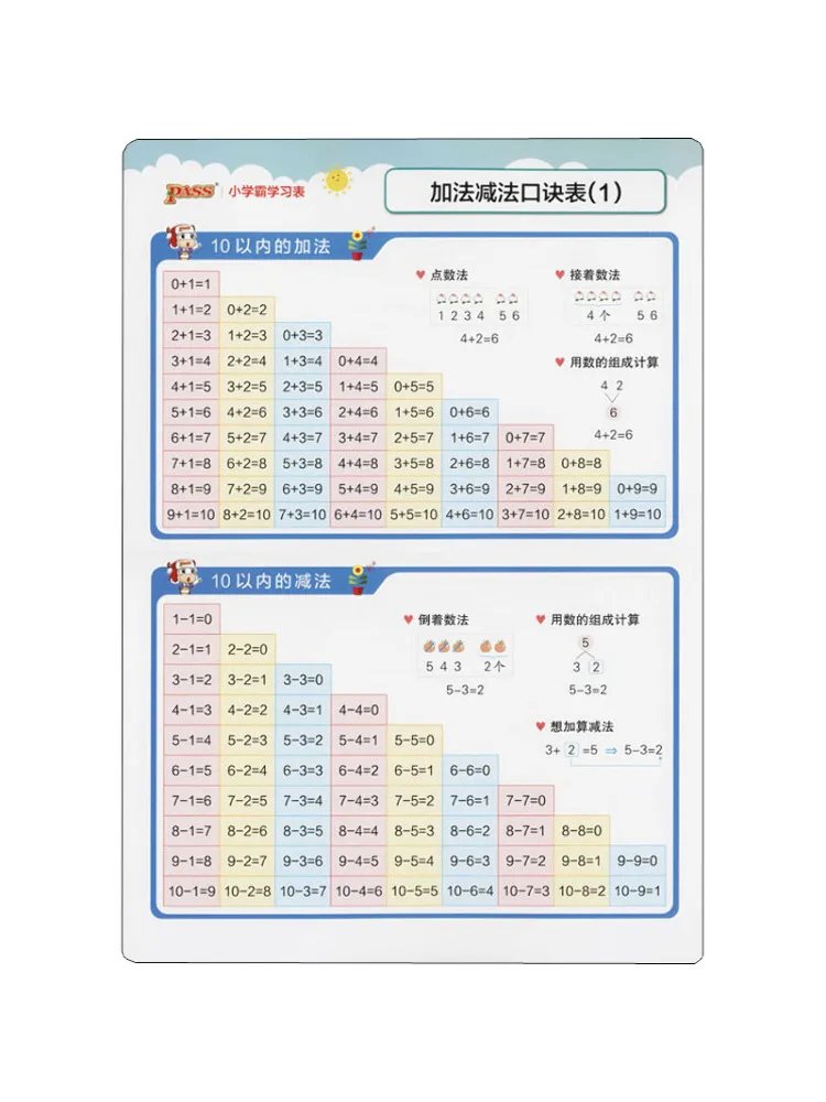 

Book-Winshare Primary School Master Learning Watch Plus Subtraction Tables