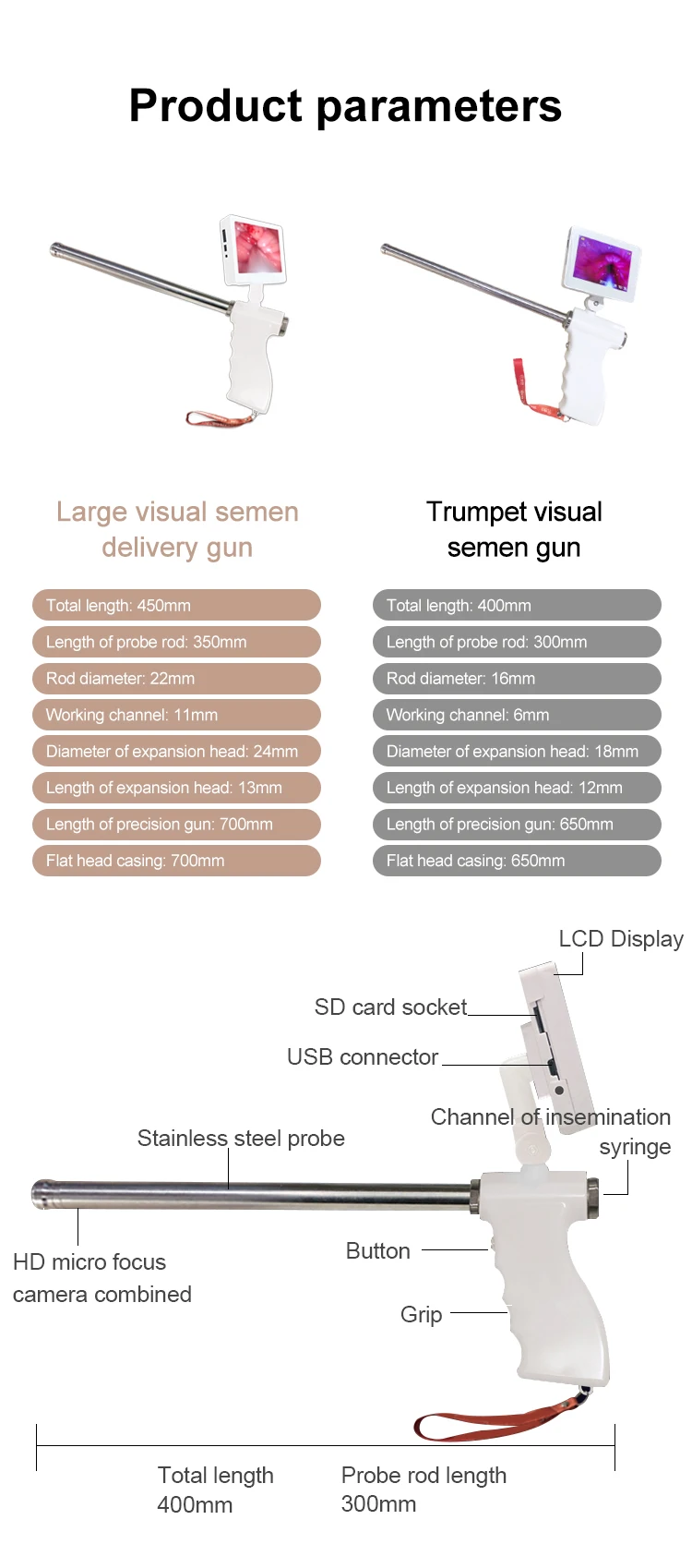 Alat Inseminasi Buatan Mini Portabel untuk Hewan Ternak Sapi dengan Visi