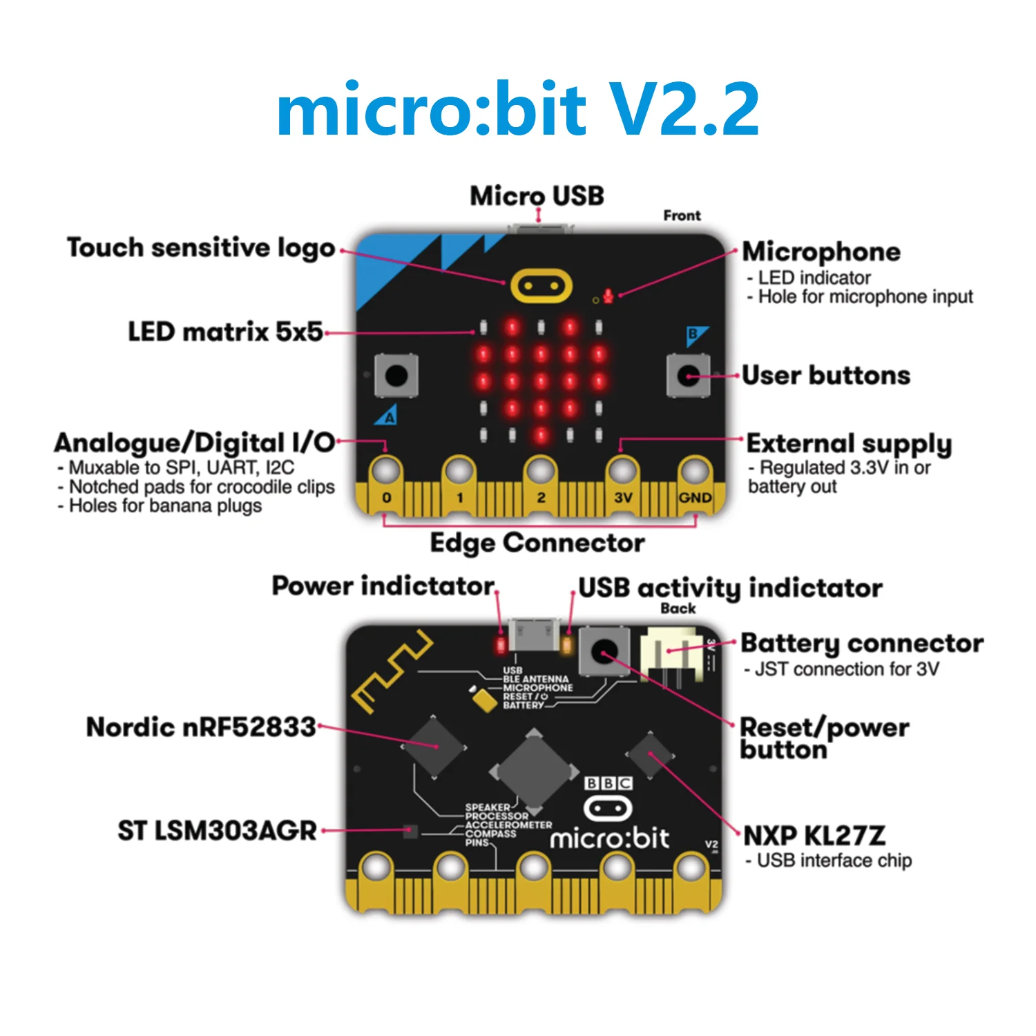 BBC Micro:Bit V2.2 Development Board Onboard Speaker, Accelerometer, MEMS microphone,2.4GHz radio/ BLE 5.0 Education ProgrammDIY