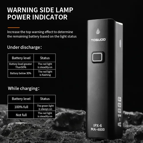 Imagen 2 del producto TOSUOD faro de bicicleta 1000LM/1200LM/1500LM tipo C luces delanteras de manillar 4800mAh linterna advertencia lámpara de ciclismo de aleación de aluminio