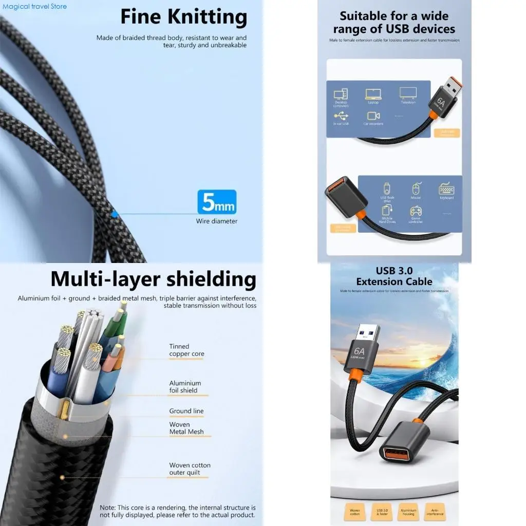 N2UB 150cm USB Extender, USB Extension Cable Male to Female High-Speed Data Cable