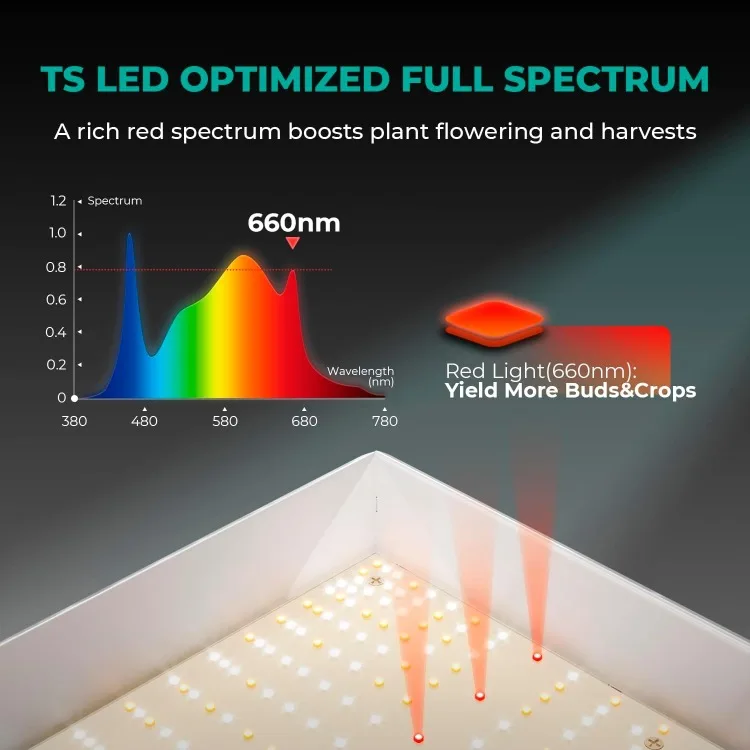 2024 nuovo TS 3000 450W LED coltiva la luce per piante da interno spettro completo commerciale coltiva la lampada per la coltivazione di piante a catena margherita