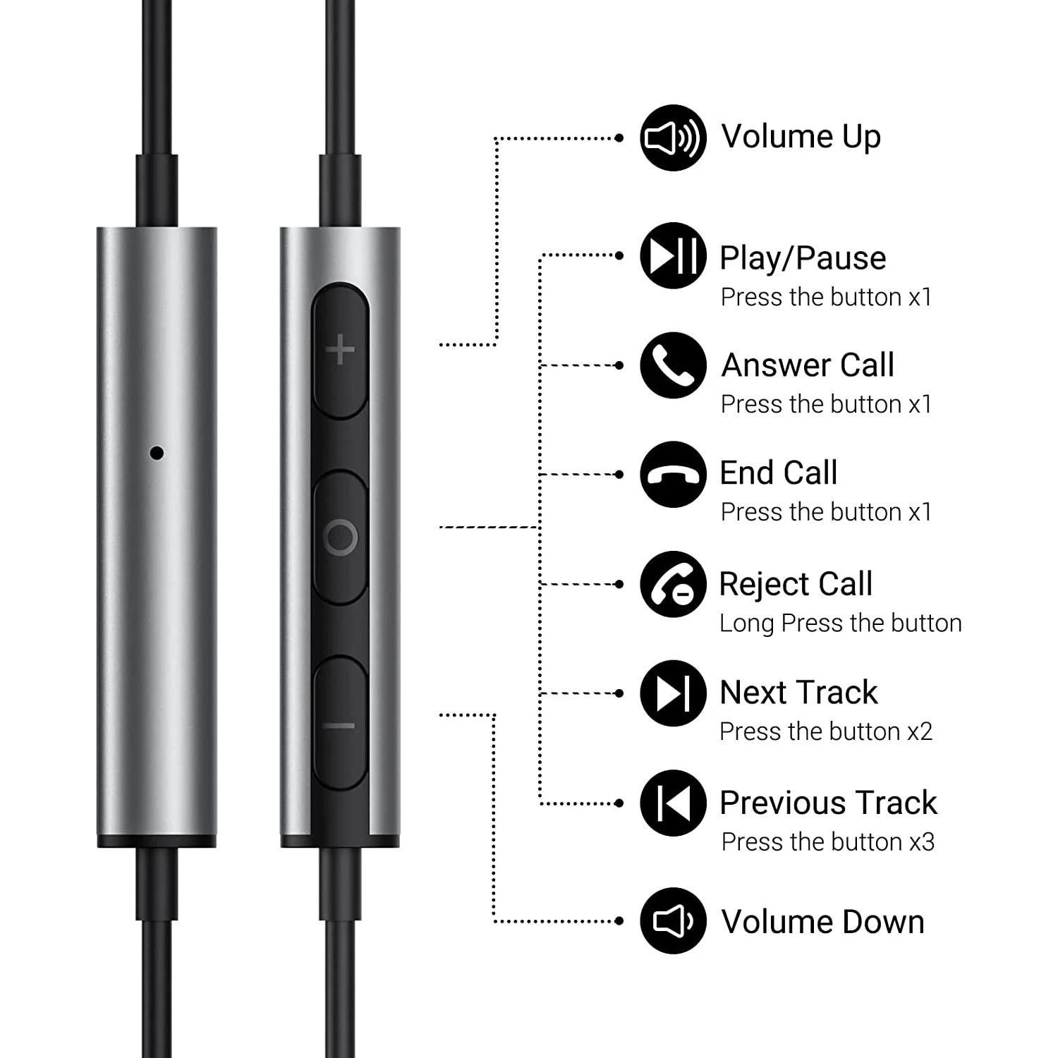 USB C Headphones, In-Ear Headset with Microphone and Volume Control