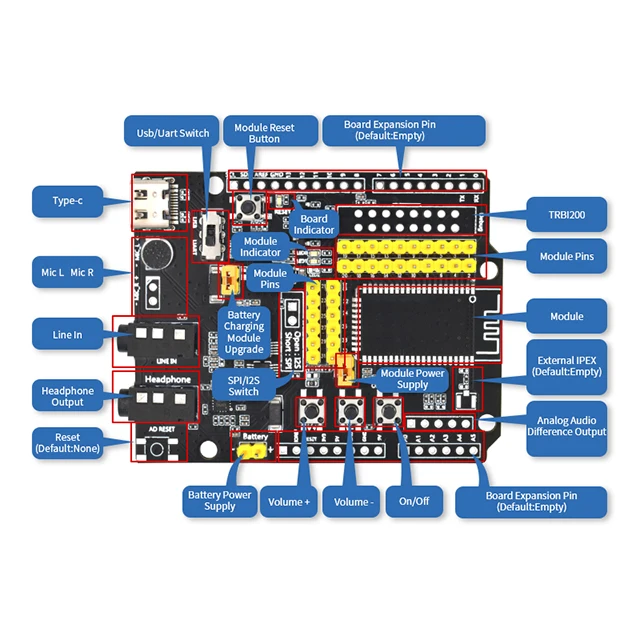NewFeasycom FSC-DB200-BT1026D QCC3034 Chipset TWS aptX Bluetooth 5.1 Receiver Stereo Development Bluetooth Audio Module Board
