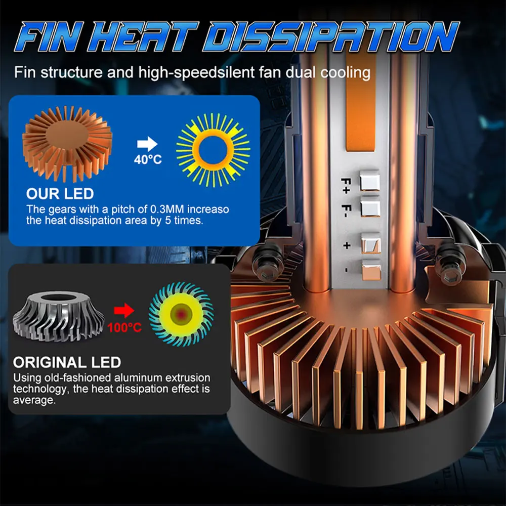 H7 2200000LM H11 LED المصباح الكهربي H1 9005 9006 H4 توربو المصابيح الأمامية 6500K الأبيض المصابيح الأمامية لمبة لملحقات المصباح الكهربائي للسيارات