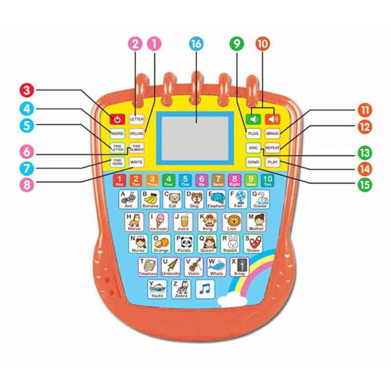 Led macchina per l'apprendimento dell'inglese macchina per la prima educazione dei bambini giocattolo intelligente Tablet da lettura per Tablet inglese per bambini