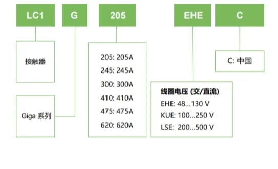 

2026 new [Original and genuine] LC1G620KUEC contactor 620A 3P 100-250V AC/DC