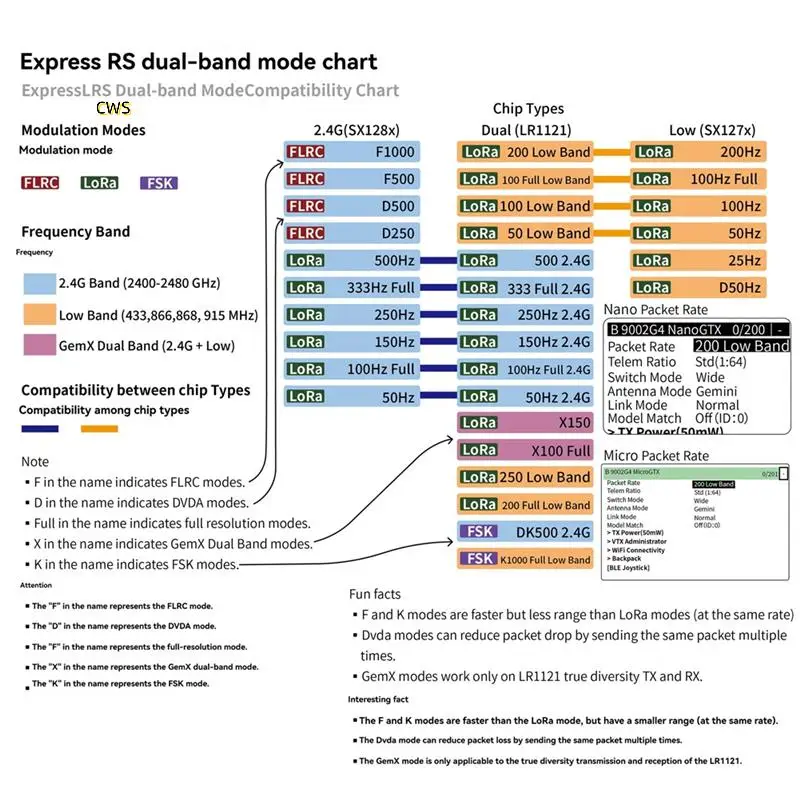 C3 NANO GEMINI TX 915M/2.4G デュアル周波数スイッチング FPV 長距離ドローン DIY パーツ用ナノからマイクロアダプター