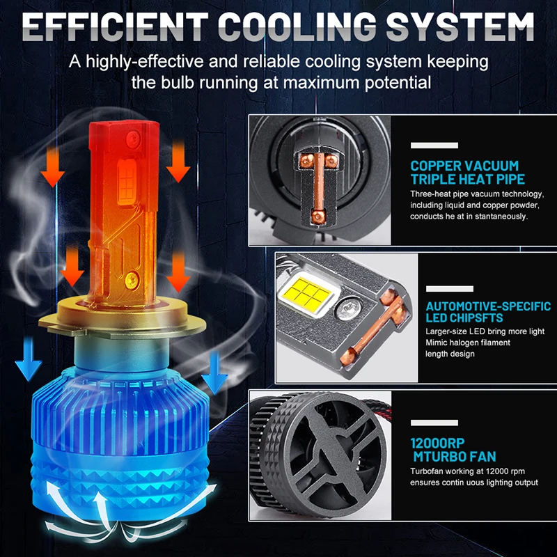 مصباح أمامي ليد للعدسات ، مصباح سيارة للعدسات ، K5C ، H7 ، H4 ، H11 ، 30000LM ، Canbus H8 ، H1 ، HB3 ، ، ، ، من من ، إلى ، HIR2 ، H9 ، h16, من من من من نوع CSP, W