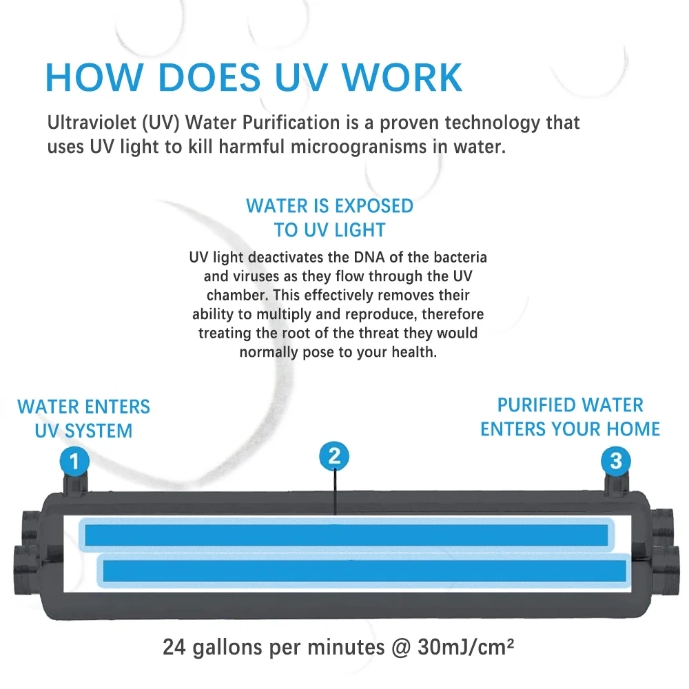 Sistema di disinfezione UV commerciale del sterilizzatore 110W dell\'acqua UV SS304 24 GPM