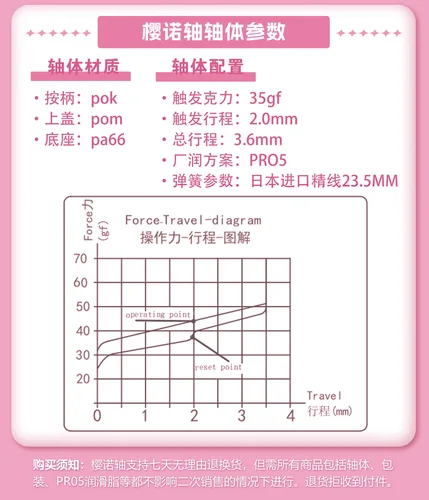 Imagen 2 del producto HUANO-interruptor Sakura para teclado mecánico, POK POM PA66, Material de lujo, lubricación fina, 35g lineal, 23,55mm, resorte japonés