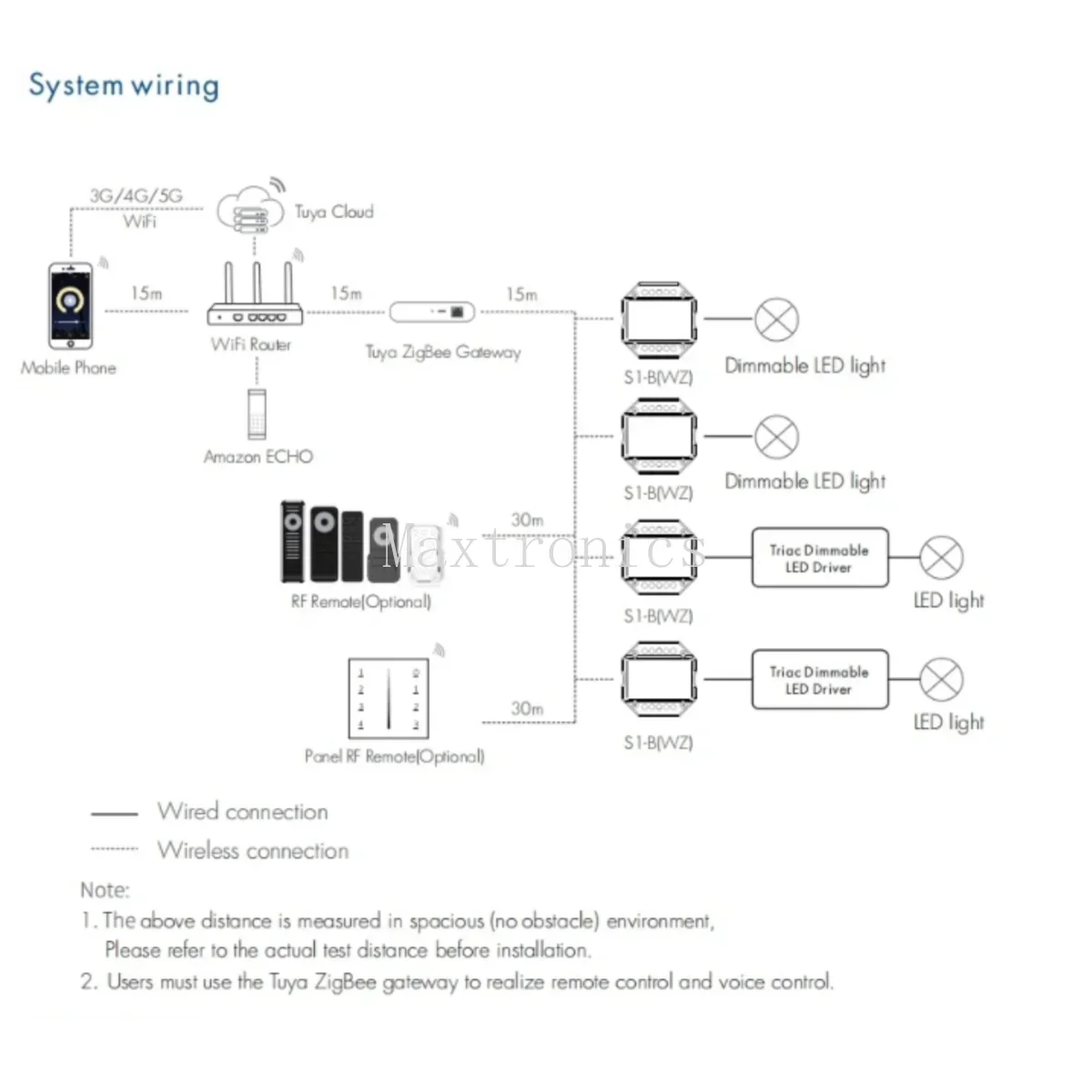 Tuya ZigBee LED Dimmer S1-B(WZ) AC Triac Dimmer R11 R6 1/4Zone Control Kit Smart Tuya APP Push Switch Dimmer for LED Strip Light
