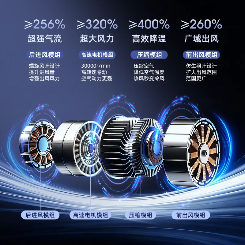 Ice Cooling Neck Fan, 3-in-1 Handheld & Foldable Fan with Dual Airflow, High-Speed Turbine Motor, Lightweight