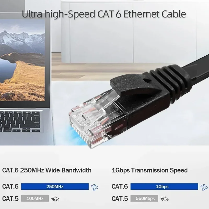 Cat 6 Ethernet Cable RJ45 Shielded Network 0.5M 1M 2M Ethernet Cableh Flat Hig Speed 1000Mbps Internet Network Cord CAT6 RJ45