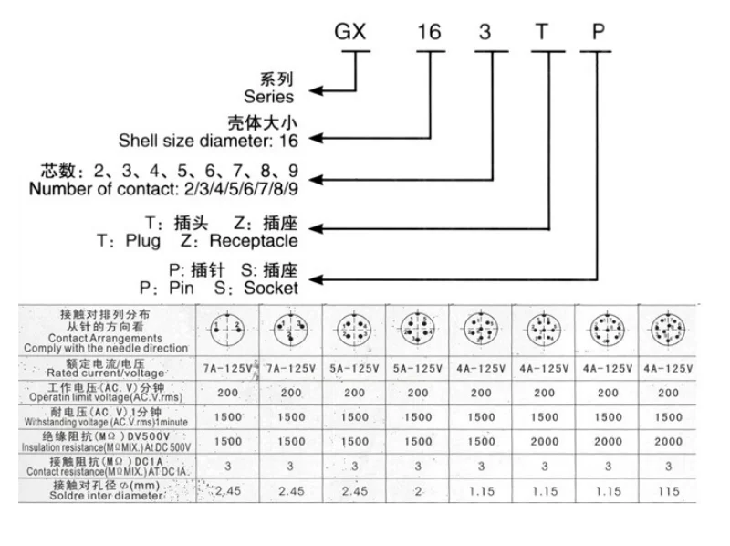 Luftfahrtstecker und -buchse GX16-2/3/4/5/6/7/8/9/10P Kern Stecker Buchse Steckverbinder – Detail 4
