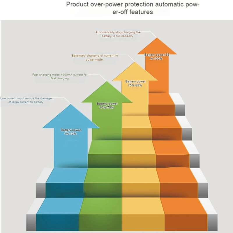 B3 Gebalanceerde Oplader Model Vliegtuig Lithium Batterij 2s3S 7.4V 11.1V Model Vliegtuig Afstandsbediening Autolader, Makkelijk Te Gebruiken Ons-Plug