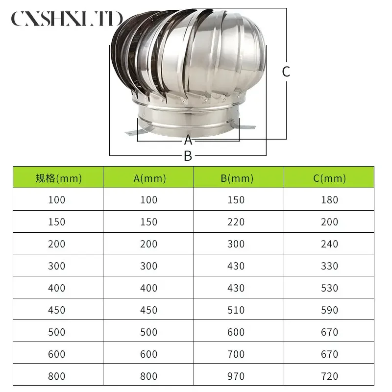 304 Stainless Steel Roof Ventilator Wind Turbine Air Vent Attic Ventilator 110mm 150mm 200mm Roof Ventilation Fan Pipefit