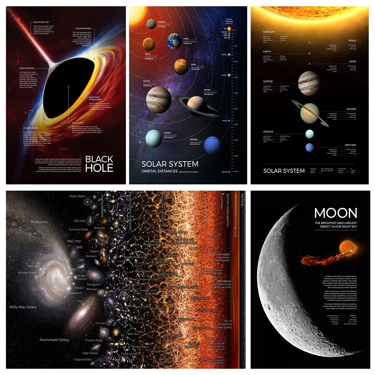 Solar System Milky Way Universe Space Planets Poster Science Education Wall Art Pictures Canvas Painting Home School Decor