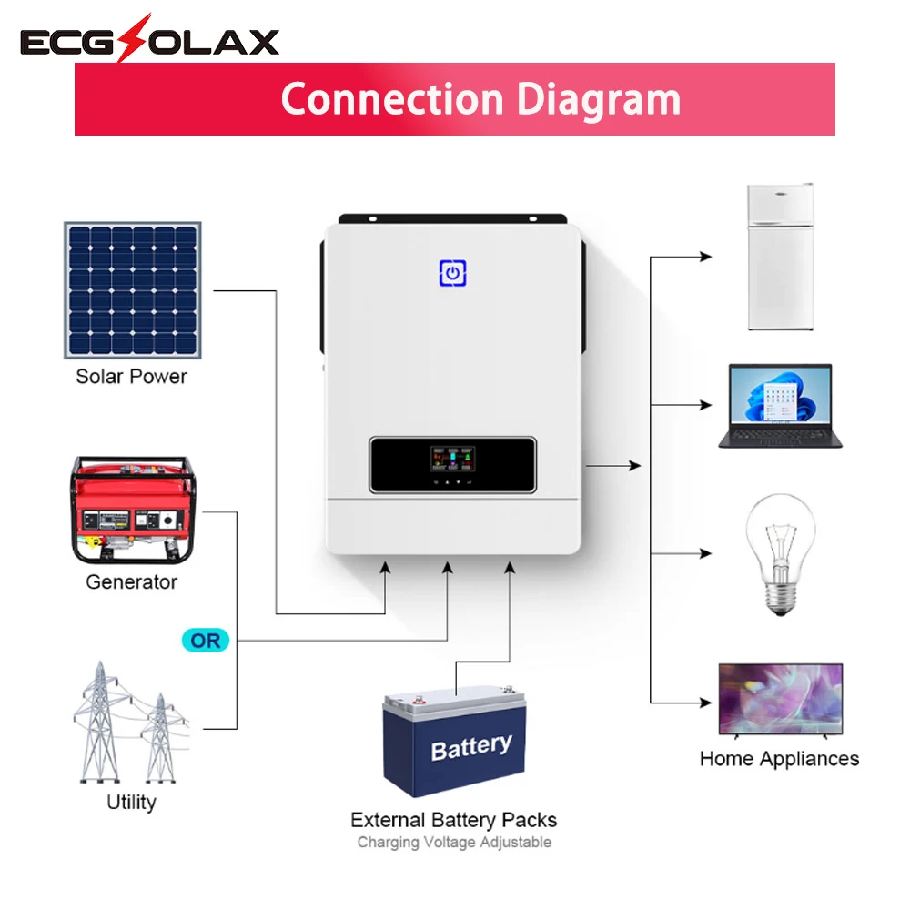 10.2KW 8.2KW On/Off-Grid Solar Hybrid Inverter 48V 500VDC Output Built-in 160A 180A MPPT Charge Controller with WIFI Module