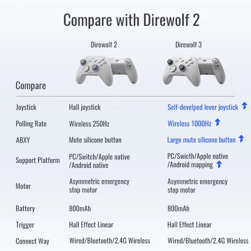 Flydigi Direwolf Wireless/Wired Gaming Controller Bluetooth Hall Lineness Function Controller for Windows PC Nintendo Switch