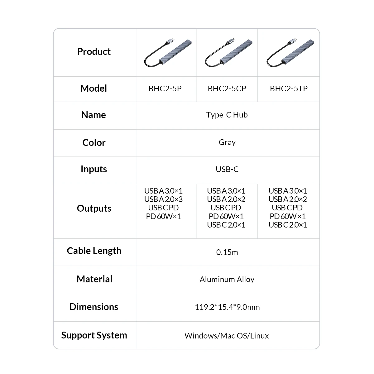 ORICO Typ C USB 3.0 5 Gbit/s HUB 5 Port PD60W TF Kartenleser USB Splitter Adapter Unterstützung OTG für MacBook PC Computer Zubehör