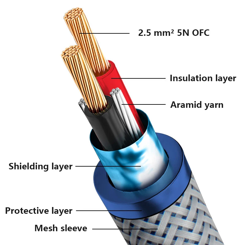 5N OFC HiFi Speaker Cable Carbon Fiber Rhodium Plated Banana Connector Audiophile Audio Upgrade Wire
