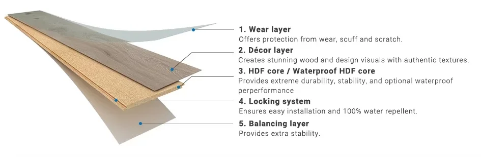 التكنولوجيا الألمانية Aquaclick 8 مللي متر عالي اللمعان مقاوم للماء HDF AC4 أرضيات خشبية مغلفة صديقة للبيئة صينية حديثة لاستخدام الحمام