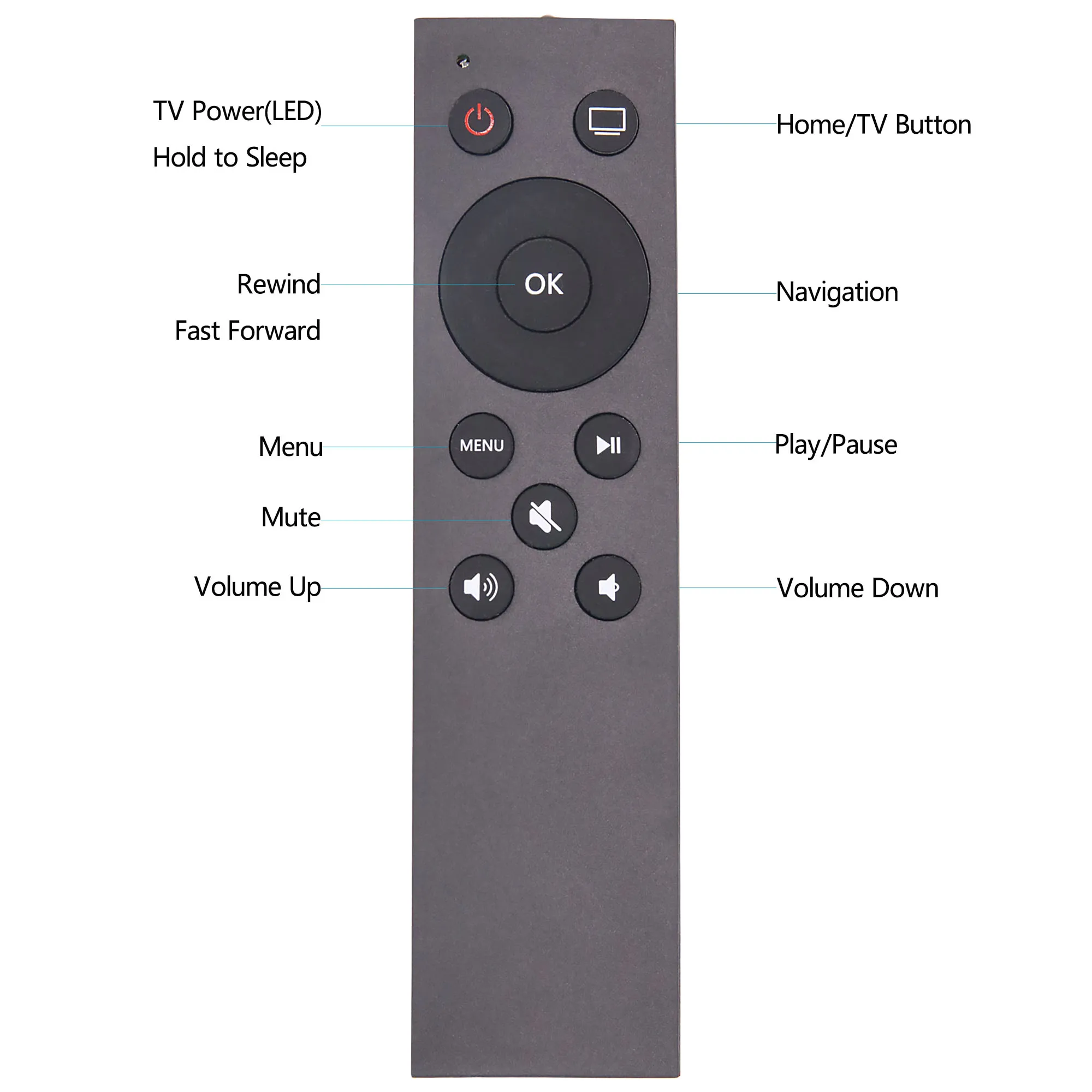 Uniwersalny pilot do Apple TV 4K/Apple TV Gen 1 2 3/ Apple TV HD A2169 A1842 A1625 A1427 A1469 A1378 A1218 bez przycisku głosowego