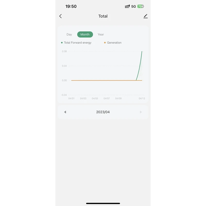Tuya Smart Life Wifi Energy Meter, Monitor de Consumo de Energia, Estatísticas Eletricidade, 80A com CT Clamp, Kwh, Promoção