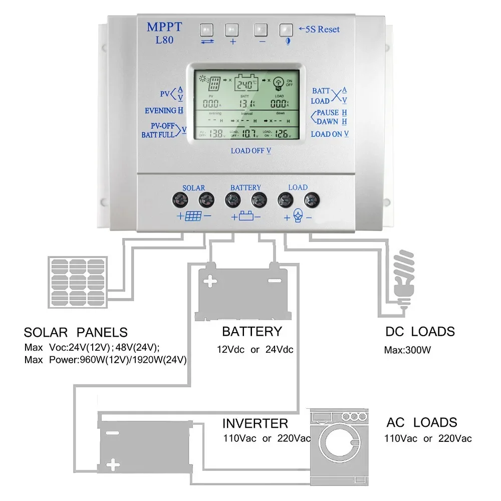 MPPT e PWM Solar Charge Controller, Timer, Charge, 80A, 12V, 24V