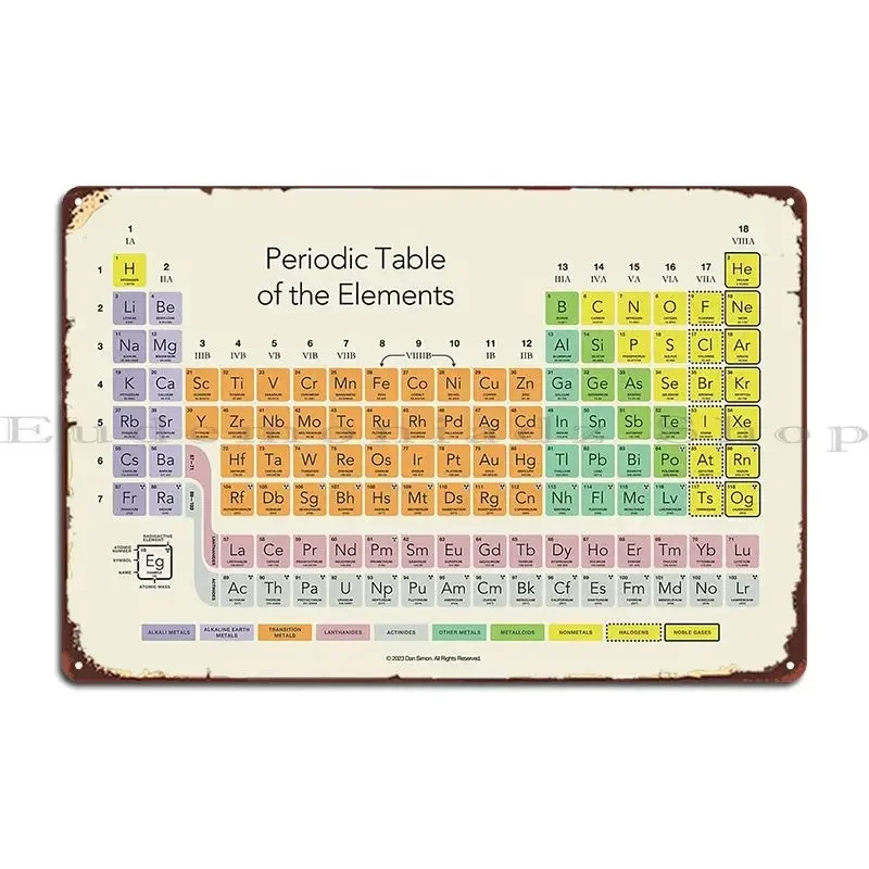 The Periodic Table Of The Elements Metal Sign Rusty Home Garage Customize Cinema Tin Sign Poster