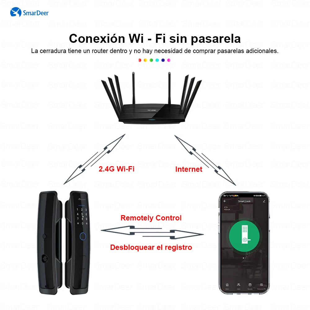 SmarDeer Electronic Lock for Tuya Smart Lock with Bright Panel Fingerprint Lock Keyless Entry Fingerprint/Code/RFID/APP