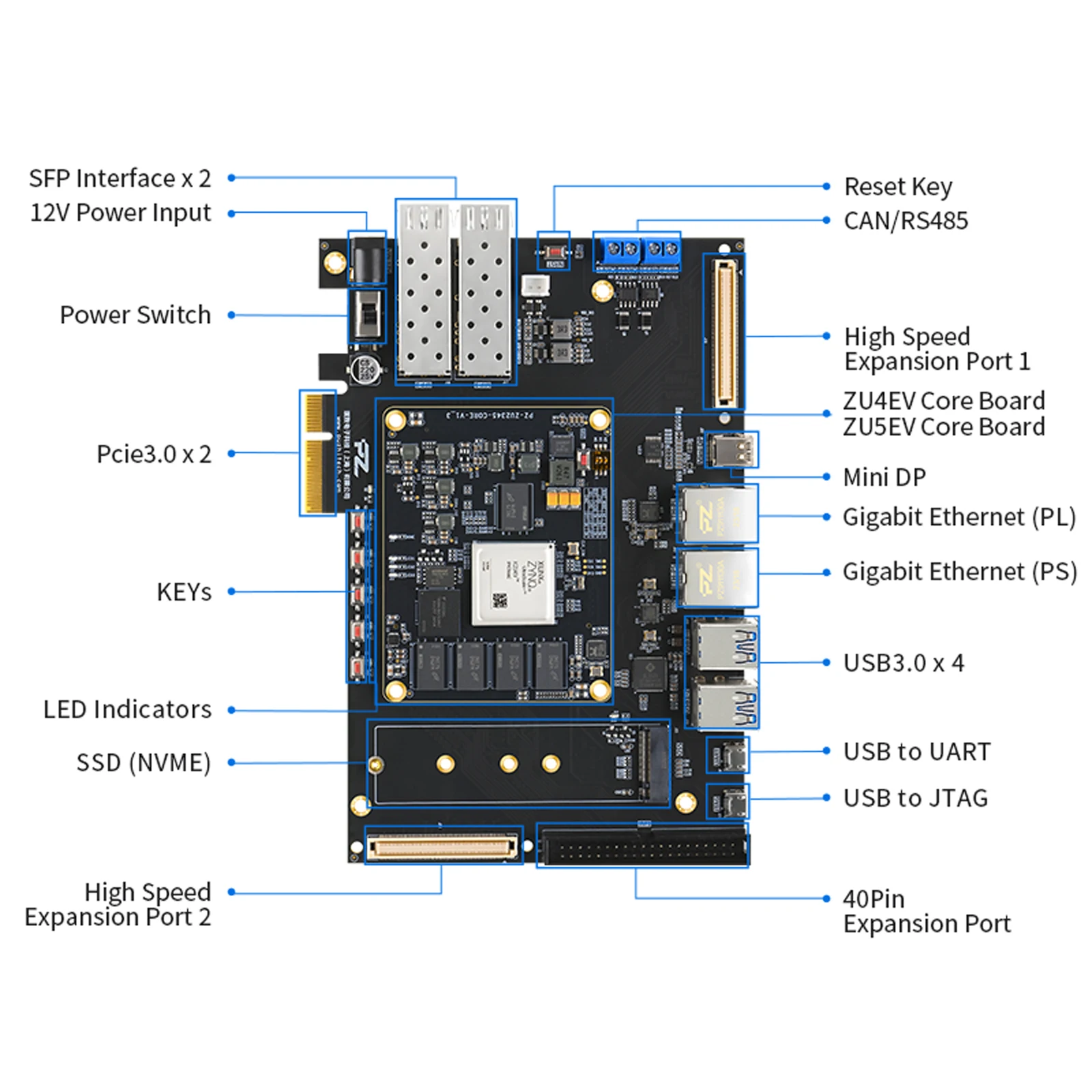 Puzhi ZU4EV ZU5EV Placa de desarrollo FPGA Xilinx ZYNQ UltraScale + XCZU4EV XCZU5EV Kit de evaluación PCIE USB3.0