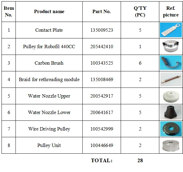 

EDM spare parts total 28 pcs (as picture) used for Char milles ROBOFIL 440CC Wire Cut EDM Machines. Shipping goods by UPS FedEx