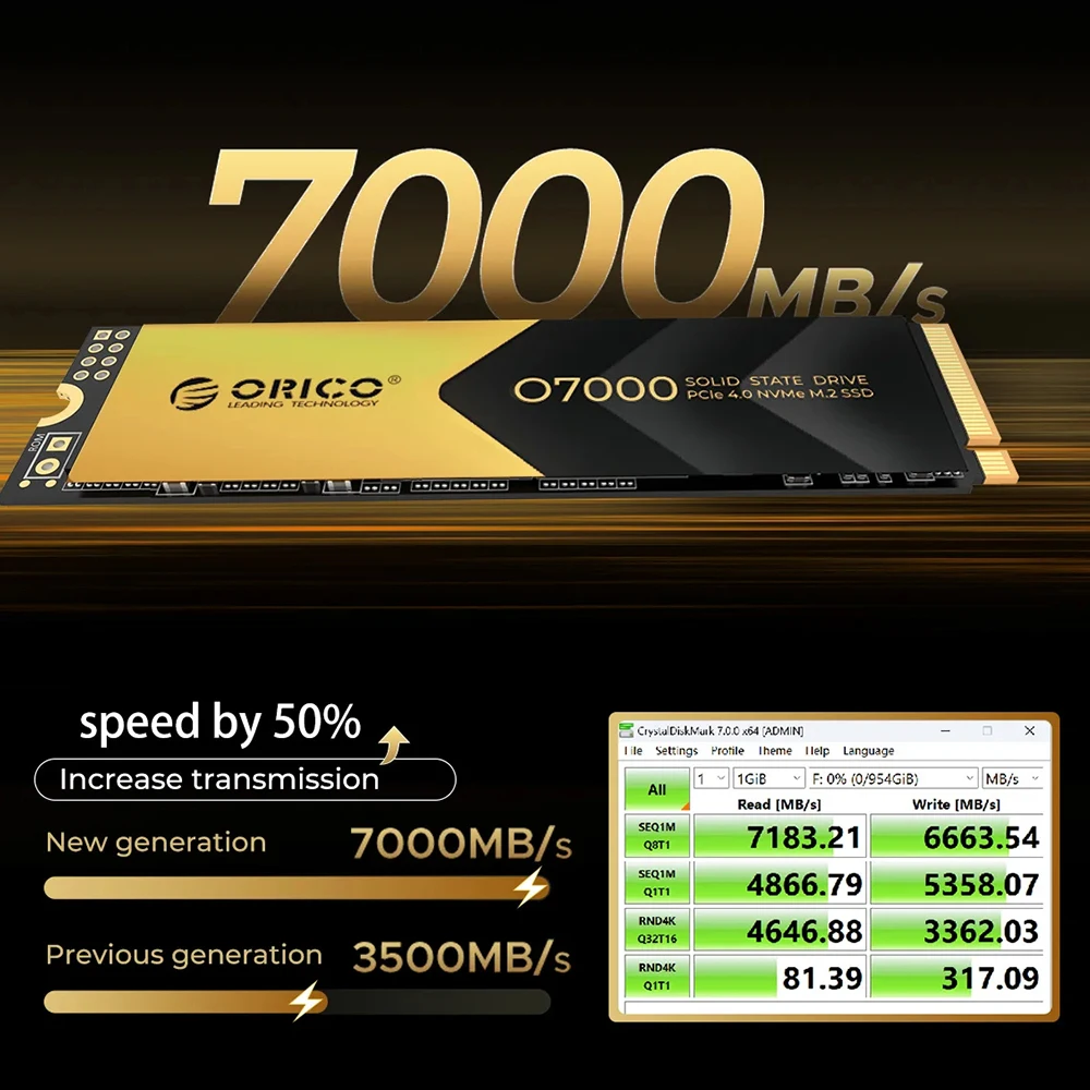 ORICO M.2 NVMe PCIe4.0x4 Solid State Drive 512GB/1TB/2TB/4TB 2280 Up to 7000MB/s NVMe SSD TLC NAND Flash for Laptop PC