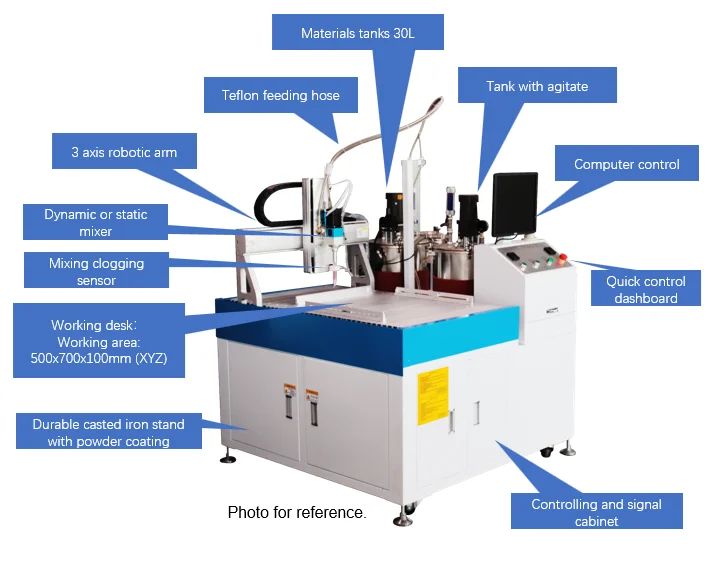 3 Axis Two 2 Compon…