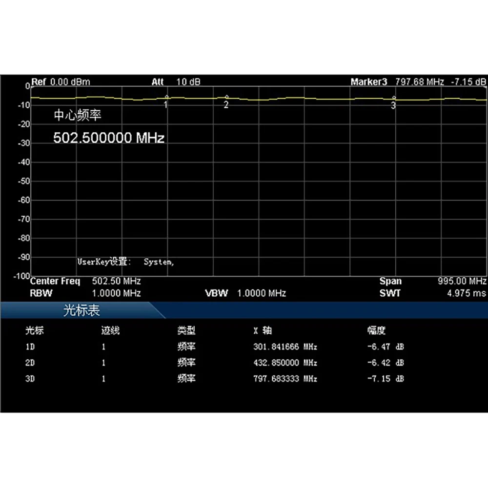 Imagem -05 - Power Divisor para Walkie-talkie a Combiner Divisor de Energia para Uhf Vhf Transmissor fm Sdr Lora Ham Radio Amplifier 5m1000mhz rf