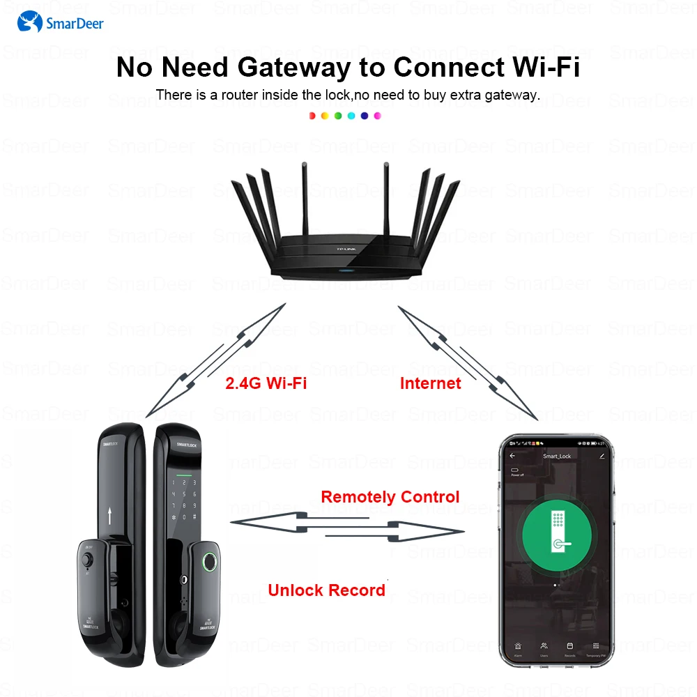 SmarDeer Electronic Lock for Tuya smart lock with Biometric Fingerprint Lock  5-in-1 keyless entry Digit Lock with Code