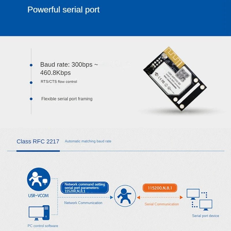 Uartからwifiへのイーサネットモジュール、ttlからwifiへの組み込みシリアルモジュール、modbus rtuからmodbus tcpへのサポート、耐久性