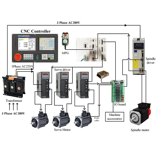 

NEWKer 2- 4 Aixs USB Interface CNC Controller with Mach 3 Networking for Stepper Motor Driver
