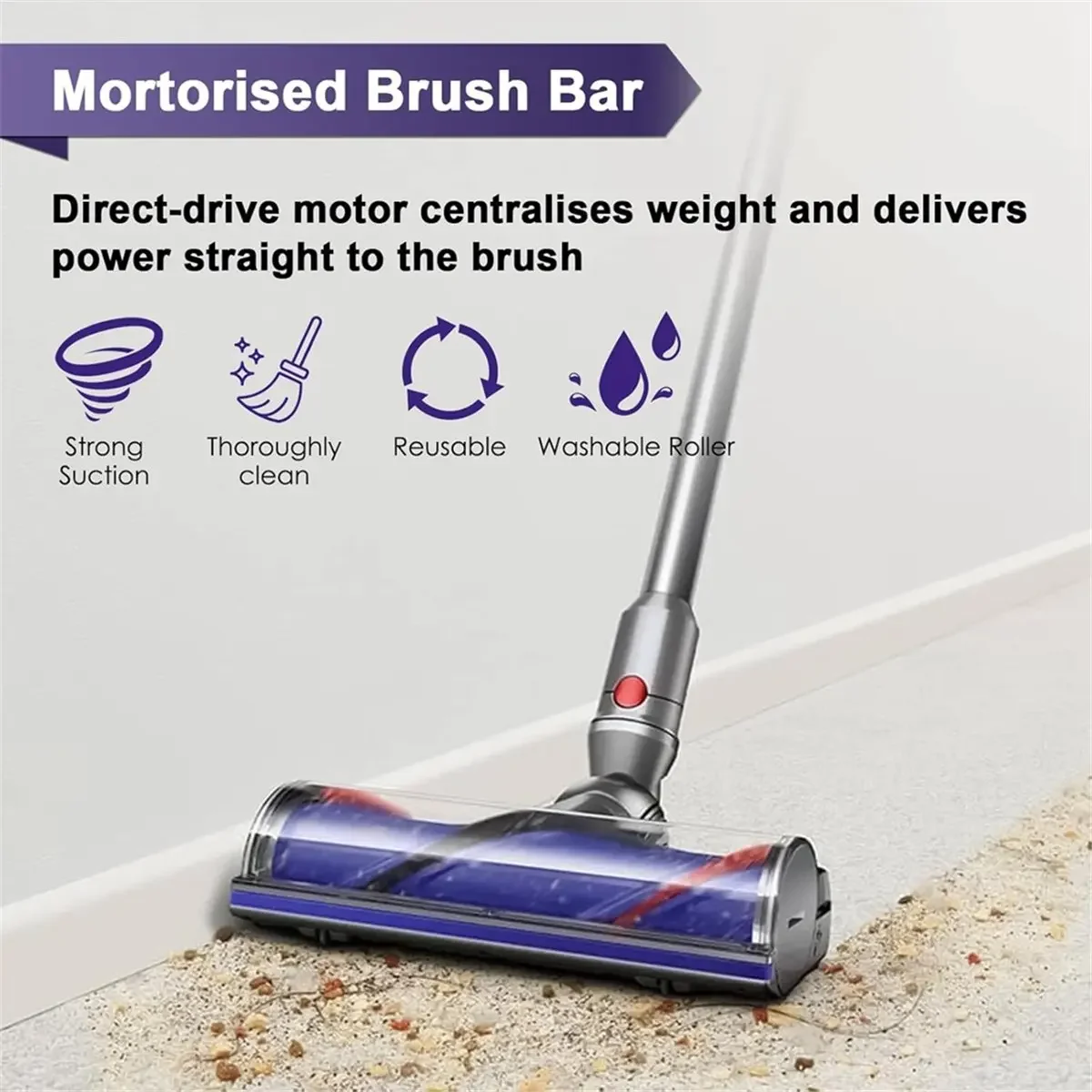 

A51U Motorhead Cleaner Replacement for Dyson V12 Detect Slim V10 Digital Slim Direct Drive Vacuum Head. Part Number 972182-02