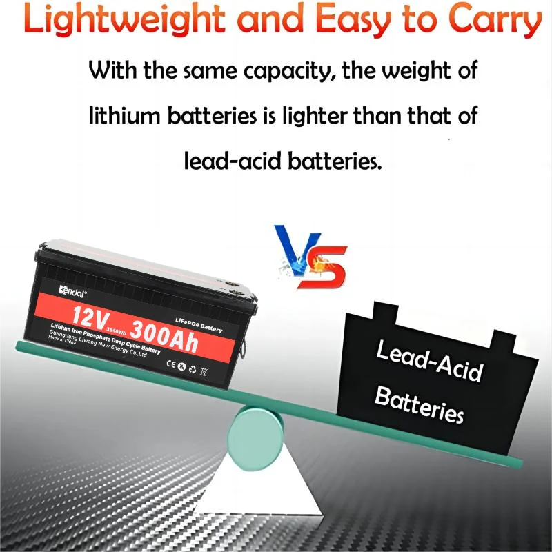 แพ็คแบตเตอรี่ LiFePO4 12V 300Ah 200Ah 100Ah เซลล์ลิเธียมเหล็กฟอสเฟตในตัวสำหรับระบบพลังงานแสงอาทิตย์ RV เรือบ้าน