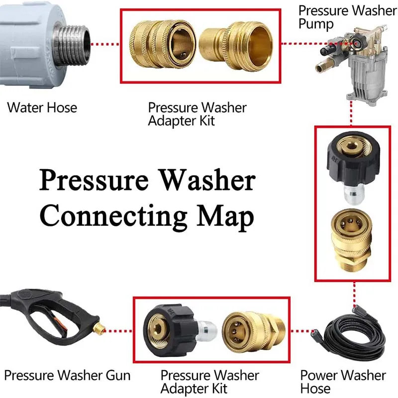 Ultimate Pressure Washer Adapter Set Quick Disconnect Kit M22 14mm Swivel to 3/8\'\' Quick Connect, 3/4\