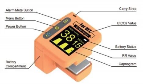 EtCO2 Sensor Capnograph Monitor pet dogs respiration rate detect device puppy End-tidal carbon dioxide medical