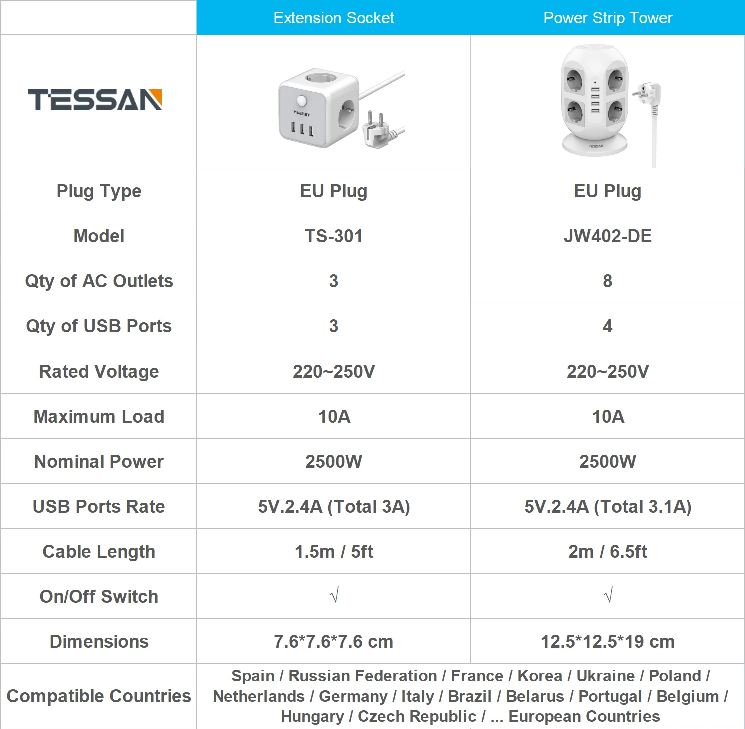 TESSAN Vertical Power Strip Multiple Socket Tower Surge Protector EU Plug Outlets with USB Switch 2m Extension Cable Home Office